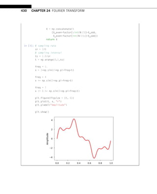 430 CHAPTER 24 FOURIER TRANSFORM
X = np.concatenate(
[X_even+factor[:int(N/2)]*X_odd,
X_even+factor[int(N/2):]*X_odd])
return X
In [3]: # sampling rate
sr = 128
# sampling interval
ts = 1.0/sr
t = np.arange(0,1,ts)
freq = 1.
x = 3*np.sin(2*np.pi*freq*t)
freq = 4
x += np.sin(2*np.pi*freq*t)
freq = 7
x += 0.5* np.sin(2*np.pi*freq*t)
plt.figure(figsize = (8, 6))
plt.plot(t, x, r)
plt.ylabel(Amplitude)
plt.show()
 