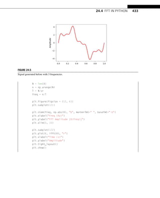 24.4 FFT IN PYTHON 433
FIGURE 24.5
Signal generated before with 3 frequencies.
N = len(X)
n = np.arange(N)
T = N/sr
freq = n/T
plt.figure(figsize = (12, 6))
plt.subplot(121)
plt.stem(freq, np.abs(X), b, markerfmt= , basefmt=-b)
plt.xlabel(Freq (Hz))
plt.ylabel(FFT Amplitude |X(freq)|)
plt.xlim(0, 10)
plt.subplot(122)
plt.plot(t, ifft(X), r)
plt.xlabel(Time (s))
plt.ylabel(Amplitude)
plt.tight_layout()
plt.show()
 