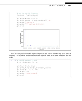 24.4 FFT IN PYTHON 437
# get the one side frequency
f_oneside = freq[:n_oneside]
plt.figure(figsize = (12, 6))
plt.plot(f_oneside, np.abs(X[:n_oneside]), b)
plt.xlabel(Freq (Hz))
plt.ylabel(FFT Amplitude |X(freq)|)
plt.show()
Note the clear peaks in the FFT amplitude figure, but it is hard to tell what they are in terms of
frequency. Let us plot the results using hours and highlight some of the hours associated with the
peaks.
In [11]: # convert frequency to hour
t_h = 1/f_oneside / (60 * 60)
plt.figure(figsize=(12,6))
plt.plot(t_h, np.abs(X[:n_oneside])/n_oneside)
plt.xticks([12, 24, 84, 168])
plt.xlim(0, 200)
plt.xlabel(Period ($hour$))
plt.show()
 
