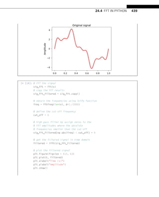 24.4 FFT IN PYTHON 439
In [14]: # FFT the signal
sig_fft = fft(x)
# copy the FFT results
sig_fft_filtered = sig_fft.copy()
# obtain the frequencies using SciPy function
freq = fftfreq(len(x), d=1./2000)
# define the cut-off frequency
cut_off = 6
# high-pass filter by assign zeros to the
# FFT amplitudes where the absolute
# frequencies smaller than the cut-off
sig_fft_filtered[np.abs(freq)  cut_off] = 0
# get the filtered signal in time domain
filtered = ifft(sig_fft_filtered)
# plot the filtered signal
plt.figure(figsize = (12, 6))
plt.plot(t, filtered)
plt.xlabel(Time (s))
plt.ylabel(Amplitude)
plt.show()
 