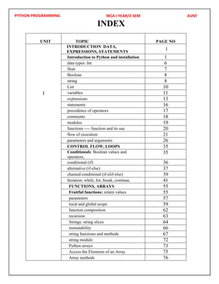 PYTHON PROGRAMMING
INDEX
UNIT TOPIC PAGE NO
I
INTRODUCTION DATA,
EXPRESSIONS, STATEMENTS
1
Introduction to Python and installation 1
data types: Int 6
float 7
Boolean 8
string 8
List 10
variables 11
expressions 13
statements 16
precedence of operators 17
comments 18
modules 19
functions ---- function and its use 20
flow of execution 21
parameters and arguments 26
II
CONTROL FLOW, LOOPS 35
Conditionals: Boolean values and
operators,
35
conditional (if) 36
alternative (if-else) 37
chained conditional (if-elif-else) 39
Iteration: while, for, break, continue. 41
III
FUNCTIONS, ARRAYS 55
Fruitful functions: return values 55
parameters 57
local and global scope 59
function composition 62
recursion 63
Strings: string slices 64
immutability 66
string functions and methods 67
string module 72
Python arrays 73
Access the Elements of an Array 75
Array methods 76
MCA I YEAR/II SEM AVNT
 