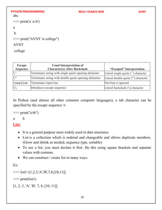 PYTHON PROGRAMMING
10
abc
>>> print('a n b')
a
b
college
Escape
Sequence
Usual Interpretation of
Character(s) After Backslash “Escaped” Interpretation
' Terminates string with single quote opening delimiter Literal single quote (') character
" Terminates string with double quote opening delimiter Literal double quote (") character
newline Terminates input line Newline is ignored
 Introduces escape sequence Literal backslash () character
In Python (and almost all other common computer languages), a tab character can be
specified by the escape sequence t:
>>> print("atb")
a b
List:
 It is a general purpose most widely used in data structures
 List is a collection which is ordered and changeable and allows duplicate members.
(Grow and shrink as needed, sequence type, sortable).
 To use a list, you must declare it first. Do this using square brackets and separate
values with commas.
 We can construct / create list in many ways.
Ex:
>>> list1=[1,2,3,'A','B',7,8,[10,11]]
>>> print(list1)
[1, 2, 3, 'A', 'B', 7, 8, [10, 11]]
MCA I YEAR/II SEM AVNT
>>> print("AVNT n college")
AVNT
 