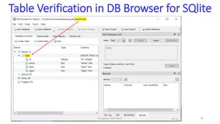Table Verification in DB Browser for SQlite
Elangovan Tech Notes 19
 
