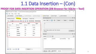1.1 Data Insertion – (Con)
PROOF FOR DATA INSERTION OPERATION [DB Browser for SQLite – Tool]
Elangovan Tech Notes 24
 