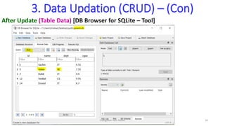 3. Data Updation (CRUD) – (Con)
After Update (Table Data) [DB Browser for SQLite – Tool]
Elangovan Tech Notes 34
 