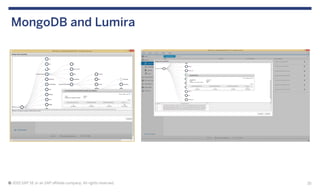 35© 2015 SAP SE or an SAP affiliate company. All rights reserved.
MongoDB and Lumira
 