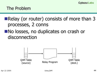 Using Q4M - a message queue storage engine for MySQL