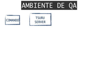 AMBIENTE DE QA
TSURU	
SERVER
COMANDO
 