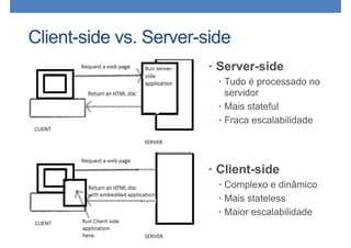 Client-side vs. Server-side
• Server-side
• Tudo é processado no
servidor
• Mais stateful
• Fraca escalabilidade
• Client-side
• Complexo e dinâmico
• Mais stateless
• Maior escalabilidade
 