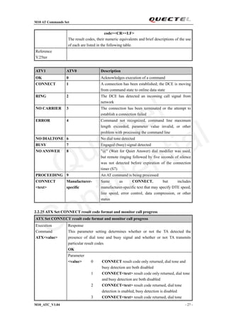 M10 AT Commands Set
M10_ATC_V1.04 - 27 -
code><CR><LF>
The result codes, their numeric equivalents and brief descriptions of the use
of each are listed in the following table.
Reference
V.25ter
ATV1 ATV0 Description
OK 0 Acknowledges execution of a command
CONNECT 1 A connection has been established; the DCE is moving
from command state to online data state
RING 2 The DCE has detected an incoming call signal from
network
NO CARRIER 3 The connection has been terminated or the attempt to
establish a connection failed
ERROR 4 Command not recognized, command line maximum
length exceeded, parameter value invalid, or other
problem with processing the command line
NO DIALTONE 6 No dial tone detected
BUSY 7 Engaged (busy) signal detected
NO ANSWER 8 "@" (Wait for Quiet Answer) dial modifier was used,
but remote ringing followed by five seconds of silence
was not detected before expiration of the connection
timer (S7)
PROCEEDING 9 An AT command is being processed
CONNECT
<text>
Manufacturer-
specific
Same as CONNECT, but includes
manufacturer-specific text that may specify DTE speed,
line speed, error control, data compression, or other
status
2.2.25 ATX Set CONNECT result code format and monitor call progress
ATX Set CONNECT result code format and monitor call progress
Response
This parameter setting determines whether or not the TA detected the
presence of dial tone and busy signal and whether or not TA transmits
particular result codes
OK
Execution
Command
ATX<value>
Parameter
<value> 0 CONNECT result code only returned, dial tone and
busy detection are both disabled
1 CONNECT<text> result code only returned, dial tone
and busy detection are both disabled
2 CONNECT<text> result code returned, dial tone
detection is enabled, busy detection is disabled
3 CONNECT<text> result code returned, dial tone
Quectel
Confidential
 