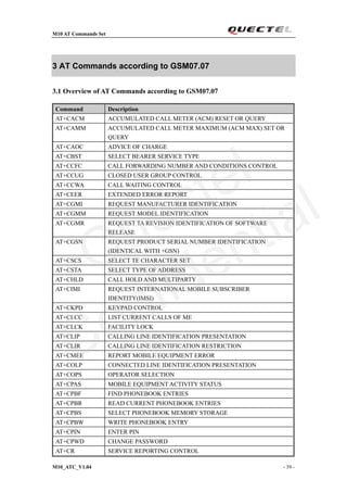 M10 AT Commands Set
M10_ATC_V1.04 - 39 -
3 AT Commands according to GSM07.07
3.1 Overview of AT Commands according to GSM07.07
Command Description
AT+CACM ACCUMULATED CALL METER (ACM) RESET OR QUERY
AT+CAMM ACCUMULATED CALL METER MAXIMUM (ACM MAX) SET OR
QUERY
AT+CAOC ADVICE OF CHARGE
AT+CBST SELECT BEARER SERVICE TYPE
AT+CCFC CALL FORWARDING NUMBER AND CONDITIONS CONTROL
AT+CCUG CLOSED USER GROUP CONTROL
AT+CCWA CALL WAITING CONTROL
AT+CEER EXTENDED ERROR REPORT
AT+CGMI REQUEST MANUFACTURER IDENTIFICATION
AT+CGMM REQUEST MODEL IDENTIFICATION
AT+CGMR REQUEST TA REVISION IDENTIFICATION OF SOFTWARE
RELEASE
AT+CGSN REQUEST PRODUCT SERIAL NUMBER IDENTIFICATION
(IDENTICAL WITH +GSN)
AT+CSCS SELECT TE CHARACTER SET
AT+CSTA SELECT TYPE OF ADDRESS
AT+CHLD CALL HOLD AND MULTIPARTY
AT+CIMI REQUEST INTERNATIONAL MOBILE SUBSCRIBER
IDENTITY(IMSI)
AT+CKPD KEYPAD CONTROL
AT+CLCC LIST CURRENT CALLS OF ME
AT+CLCK FACILITY LOCK
AT+CLIP CALLING LINE IDENTIFICATION PRESENTATION
AT+CLIR CALLING LINE IDENTIFICATION RESTRICTION
AT+CMEE REPORT MOBILE EQUIPMENT ERROR
AT+COLP CONNECTED LINE IDENTIFICATION PRESENTATION
AT+COPS OPERATOR SELECTION
AT+CPAS MOBILE EQUIPMENT ACTIVITY STATUS
AT+CPBF FIND PHONEBOOK ENTRIES
AT+CPBR READ CURRENT PHONEBOOK ENTRIES
AT+CPBS SELECT PHONEBOOK MEMORY STORAGE
AT+CPBW WRITE PHONEBOOK ENTRY
AT+CPIN ENTER PIN
AT+CPWD CHANGE PASSWORD
AT+CR SERVICE REPORTING CONTROL
Quectel
Confidential
 