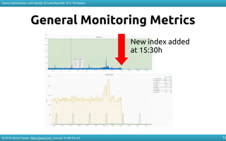 © 2018 Jaime Crespo. http://jynus.com. License: CC-BY-SA-4.0
Query Optimization with MySQL 8.0 and MariaDB 10.3: The Basics
12
General Monitoring Metrics
New index added
at 15:30h
 