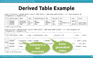 © 2018 Jaime Crespo. http://jynus.com. License: CC-BY-SA-4.0
Query Optimization with MySQL 8.0 and MariaDB 10.3: The Basics
164
Derived Table Example
mysql-5.5.40 (osm) > EXPLAIN SELECT count(*) FROM (SELECT * FROM nodes WHERE VISIBLE = 1) n JOIN changesets ON
n.changeset_id = changesets.id;
+----+-------------+------------+--------+---------------+---------+---------+----------------+---------+-------------+
| id | select_type | table | type | possible_keys | key | key_len | ref | rows | Extra |
+----+-------------+------------+--------+---------------+---------+---------+----------------+---------+-------------+
| 1 | PRIMARY | <derived2> | ALL | NULL | NULL | NULL | NULL | 2865312 | |
| 1 | PRIMARY | changesets | eq_ref | PRIMARY | PRIMARY | 8 | n.changeset_id | 1 | Using index |
| 2 | DERIVED | nodes | ALL | NULL | NULL | NULL | NULL | 2865521 | Using where |
+----+-------------+------------+--------+---------------+---------+---------+----------------+---------+-------------+
3 rows in set (1.42 sec)
mysql-8.0 (osm) > EXPLAIN SELECT count(*) FROM (SELECT * FROM nodes WHERE VISIBLE = 1) n JOIN changesets ON
n.changeset_id = changesets.id;
+----+-------------+------------+-------+---------------+-------------+---------+-------------------+---------
+-------------+
| id | select_type | table | type | possible_keys | key | key_len | ref | rows | Extra
|
+----+-------------+------------+-------+---------------+-------------+---------+-------------------+---------
+-------------+
| 1 | PRIMARY | changesets | index | PRIMARY | PRIMARY | 8 | NULL | 70917 | Using
index |
| 1 | PRIMARY | <derived2> | ref | <auto_key0> | <auto_key0> | 8 | osm.changesets.id | 40 | NULL
|
| 2 | DERIVED | nodes | ALL | NULL | NULL | NULL | NULL | 2853846 | Using
where |
+----+-------------+------------+-------+---------------+-------------+---------+-------------------+---------
+-------------+
3 rows in set (0.00 sec)
Subquery is
not
executed
Subquery is
not
executed
Auto-
generated
index
Auto-
generated
index
 