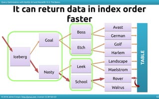 © 2018 Jaime Crespo. http://jynus.com. License: CC-BY-SA-4.0
Query Optimization with MySQL 8.0 and MariaDB 10.3: The Basics
62
It can return data in index order
faster
AvastAvast
GolfGolf
LandscapeLandscape
RoverRover
GermanGerman
HarlemHarlem
MaelstromMaelstrom
WalrusWalrus
TABLETABLE
GoalGoal
NastyNasty
BossBoss
EtchEtch
LeekLeek
SchoolSchool
IcebergIceberg
 
