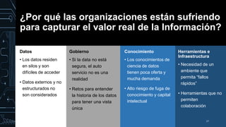Herramientas e
Infraestructura
• Necesidad de un
ambiente que
permita “fallos
rápidos”
• Herramientas que no
permiten
colaboración
Gobierno
• Si la data no está
segura, el auto
servicio no es una
realidad
• Retos para entender
la historia de los datos
para tener una vista
única
Conocimiento
• Los conocimientos de
ciencia de datos
tienen poca oferta y
mucha demanda
• Alto riesgo de fuga de
conocimiento y capital
intelectual
Datos
• Los datos residen
en silos y son
difíciles de acceder
• Datos externos y no
estructurados no
son considerados
27
¿Por qué las organizaciones están sufriendo
para capturar el valor real de la Información?
 
