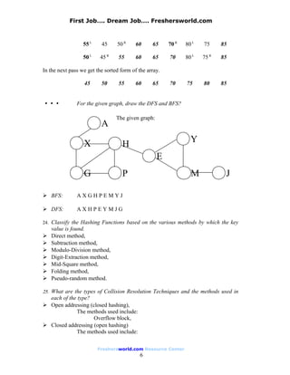 First Job…. Dream Job…. Freshersworld.com



                  55 L    45     50 R     60     65     70 R   80 L   75     85

                  50 L    45 R    55      60     65     70     80 L   75 R   85

In the next pass we get the sorted form of the array.

                  45      50      55      60     65     70     75     80     85


111            For the given graph, draw the DFS and BFS?

                                 The given graph:
                          A

                  X                 H                            Y
                                                    E
                  G                 P                            M            J

 BFS:         AXGHPEMYJ

 DFS:         AXHPEYMJG

24. Classify the Hashing Functions based on the various methods by which the key
    value is found.
   Direct method,
   Subtraction method,
   Modulo-Division method,
   Digit-Extraction method,
   Mid-Square method,
   Folding method,
   Pseudo-random method.

25. What are the types of Collision Resolution Techniques and the methods used in
  each of the type?
 Open addressing (closed hashing),
             The methods used include:
                    Overflow block,
 Closed addressing (open hashing)
             The methods used include:


                         Freshersworld.com Resource Center
                                            6
 