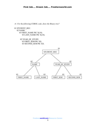 First Job…. Dream Job…. Freshersworld.com




35. For the following COBOL code, draw the Binary tree?

01 STUDENT_REC.
   02 NAME.
      03 FIRST_NAME PIC X(10).
         03 LAST_NAME PIC X(10).

       02 YEAR_OF_STUDY.
         03 FIRST_SEM PIC XX.
         03 SECOND_SEM PIC XX.

                                                     01
                                   STUDENT_REC



                   02                                            02
                     NAME                        YEAR_OF_STUDY




  03                               03                       03            03
    FIRST_NAME             LAST_NAME           FIRST_SEM         SECOND_SEM




                        Freshersworld.com Resource Center
                                        9
 