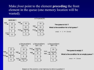 Make front point to the element preceding the front
element in the queue (one memory location will be
wasted).
 