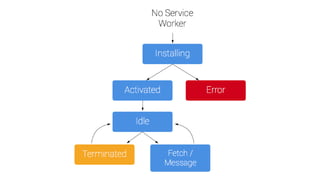 Quick Fetch API Introduction