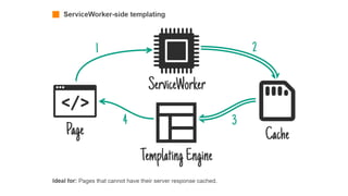 Quick Fetch API Introduction