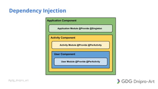 #gdg_dnipro_art
Dependency Injection
 