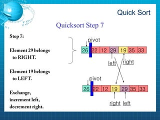Quick Sort 
Quicksort Step 7 
26 
22 
12 
29 
19 
left 
pivot 
35 
33 
right 
26 
22 
12 
19 
29 
left 
pivot 
35 
33 
right  