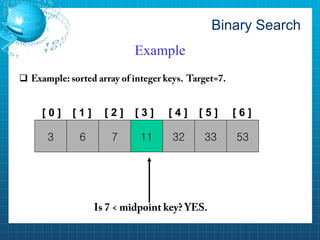 Binary Search 
Example 
 
[ 0 ] 
[ 1 ] 
3 
6 
7 
11 
32 
33 
53 
[ 2 ] 
[ 3 ] 
[ 4 ] 
[ 5 ] 
[ 6 ]  