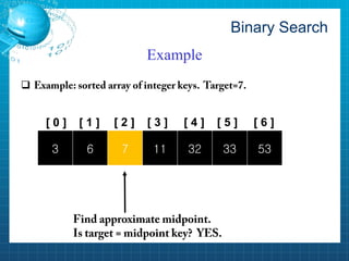 Binary Search 
Example 
 
[ 0 ] 
[ 1 ] 
3 
6 
7 
11 
32 
33 
53 
[ 2 ] 
[ 3 ] 
[ 4 ] 
[ 5 ] 
[ 6 ]  