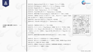 资料来源：QYResearch整理
2021年2月、Engineered Artsが人型ロボット「Ameca」プロジェクトを開始。
2021年6月、PAL Roboticsが二足研究プラットフォーム「Kangaroo」を発表。
2021年8月、Teslaが人型ロボット「Optimus」のコンセプトを公開。
2022年10月、Teslaが「Optimus Gen-1」プロトタイプを披露。
2023年3月、Teslaが初代人型ロボット「Optimus Gen 1」を正式発表。
2023年7月、傅利叶智能（Fourier Intelligence）が汎用人型ロボット「GR-1」を発表。
2023年8月、宇樹科技（Unitree）が人型ロボット「H1」、智元ロボット（Agibot）が初代
汎用二足人型ロボット「遠征A1」をそれぞれ発表。
2023年10月、Figure AIの人型ロボット「Figure 01」が初公開。
2023年12月、Teslaが第二世代人型ロボット「Optimus Gen 2」を発表。
2024年5月、宇樹科技が人型ロボット「G1」を発表。
2024年7月、タイフーロボット（Tiger Robotics）が軽量二足ロボット「T170A」を発表。
2024年8月、パシニ（Pasini）が第二世代人型ロボット「TORA-ONE」、智元ロボットが
「远征A2」シリーズと「灵犀X1」、Figure AIが第二世代人型ロボット「Figure 02」をそ
れぞれ発表。
2024年9月、傅利叶智能が独自開発の新世代汎用人型ロボット「GR-2」を発表。
2025年1月、智元ロボットが汎用具身ロボット1000台の量産達成。
2025年3月、智元ロボットが全知能型ロボット「灵犀X2」を発表。同時期にFigure AIが高
容量人型ロボット製造工場「BotQ」を開設。
2025年7月、星動紀元（Stellar Era）が国内初の「高動態運動+精密操作」を同時実現する
フルサイズ人型ロボット「星動L7」を発表。
A I統 合 爆 発 期 2 0 2 1 -
2025
大規模モデル、マルチモーダルAI、
演算チップと軽量材料のブレーク
スルーにより、人型ロボットはAI
駆動＋知的制御の時代に入り、知
覚、意思決定と動作が高度に融合
した。テスラ、Figure、宇樹など
の企業が「工業展開レベルの人型
ロボット」を研究開発から工場/警
備/配送への実際の導入へと推進し、
データクローズドループでロボッ
トの操作スキルを訓練することで、
具身智能の好循環を形成している。
この段階の核心は汎用性＋量産能
力＋場面実用性であり、明確な商
業化競争期に入っている。
 