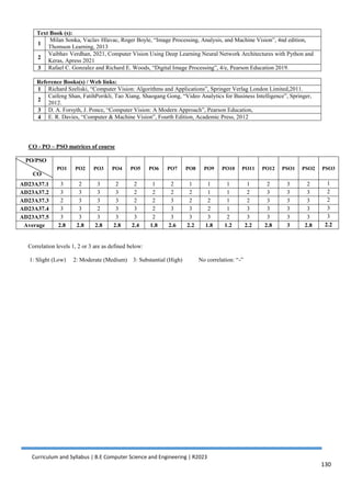 Curriculum and Syllabus | B.E Computer Science and Engineering | R2023
130
Text Book (s):
1
Milan Sonka, Vaclav Hlavac, Roger Boyle, “Image Processing, Analysis, and Machine Vision”, 4nd edition,
Thomson Learning, 2013
2
Vaibhav Verdhan, 2021, Computer Vision Using Deep Learning Neural Network Architectures with Python and
Keras, Apress 2021
3 Rafael C. Gonzalez and Richard E. Woods, “Digital Image Processing”, 4/e, Pearson Education 2019.
Reference Books(s) / Web links:
1 Richard Szeliski, “Computer Vision: Algorithms and Applications”, Springer Verlag London Limited,2011.
2
Caifeng Shan, FatihPorikli, Tao Xiang, Shaogang Gong, “Video Analytics for Business Intelligence”, Springer,
2012.
3 D. A. Forsyth, J. Ponce, “Computer Vision: A Modern Approach”, Pearson Education,
4 E. R. Davies, “Computer & Machine Vision”, Fourth Edition, Academic Press, 2012
CO - PO – PSO matrices of course
PO/PSO
CO
PO1 PO2 PO3 PO4 PO5 PO6 PO7 PO8 PO9 PO10 PO11 PO12 PSO1 PSO2 PSO3
AD23A37.1 3 2 3 2 2 1 2 1 1 1 1 2 3 2 1
AD23A37.2 3 3 3 3 2 2 2 2 1 1 2 3 3 3 2
AD23A37.3 2 3 3 3 2 2 3 2 2 1 2 3 3 3 2
AD23A37.4 3 3 2 3 3 2 3 3 2 1 3 3 3 3 3
AD23A37.5 3 3 3 3 3 2 3 3 3 2 3 3 3 3 3
Average 2.8 2.8 2.8 2.8 2.4 1.8 2.6 2.2 1.8 1.2 2.2 2.8 3 2.8 2.2
Correlation levels 1, 2 or 3 are as defined below:
1: Slight (Low) 2: Moderate (Medium) 3: Substantial (High) No correlation: “-”
 