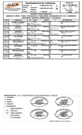 REUNION: 6
FECHA: 23-02-2019
DIA: SABADO
CARRERA DEL AÑO: 59
HORA: 02:20 p.m. LLAMADO: 4
TROFEO "STUD FERALICO"
HANDICAP LIBRE – PARA YEGUAS DE 5 Y MÁS AÑOS. GANADORAS DE 4-5-6 CARRERAS
DISTANCIA 1200 MTR. PREMIO BSS. 1.125.000,00
PREMIO BS.:
Bs 1.125.000,00
DISTANCIA:
1.200
Nº EJEMPLAR Bs Kgs JINETE ENTRENADORP.P
PROGRAMACION DE CARRERAS
INSTITUTO NACIONAL DE HIPODROMOS
HIPODROMO NACIONAL DE VALENCIA
JUNTA DE CONDICIONES
CARRERA DEL DIA: 5
Mtrs.
% 1º60 % 2º28 % 3º7
% 4º3 % 5º2
1 SPORT LEGEND
AP XCELLENT - ORION
B.L
0,00 58-4 ARGUELLO JEAN
L.CH.ÑA
DE ABREU GARCES JUAN CARLOS7
MED:
2012 PROP: JULIO CESAR RODRIGUEZ
CRIADOR: AGROPECUARIA SR C.A
STUD: AZATLAN
PESO 0,00
G:
C:
M:
Y C
2 BOYET
CHEMIE - SILVADORA
B.L
0,00 52 TOVAR ALAN
L.GR.P.BB.LA
ORTIZ BRAVO JOSE ALEJANDRO8
MED:
2011 PROP: JORGE ROCCA GENE
CRIADOR: JORGE ROCA GENE
STUD: VELVET
PESO 0,00
G: NEGRO, BLANCO Y ROJO
C: NEGRO, BLANCO Y ROJO
M: NEGRO
Y A
3 GENOVA
BIG PRAIRIE - GINNY WINNER
B.L
0,00 55 NIEVES BRIGIDO
L.GR.BZ.M.LA.V
REVEROL LIENDRO CARLOS LUIS9
MED:
2013 PROP: CESAR JOSE PAPARONI RIVERO
CRIADOR: ORLANDO RAFAEL MARTINEZ
STUD: FERALICO
PESO 0,00
G: BLANCO
C: A RAYAS ENCONTRADAS
NARANJA, NEGRA Y ORO
M: NEGRAS CON BRAZALETES
BLANCOSY C
4 LA ACTRIZ
B.L
0,00 52 LUGO JAIME
L.P.BB.LA.V
FONTES LUIS DARIO10
MED:
PROP: CAMBIO DE PROPIEDAD
CRIADOR:
STUD:
PESO 0,00
G:
C:
M:
5 NIETA BELLA
WATER POET - HIJA BELLA
B.L
0,00 52 RODRIGUEZ VICTOR
L.M.LA
VERASTEGUI ARRAEZ RENNY ABRAHAN11
MED:
2013 PROP: ESPAÑA PRESAS JUAN FRANCISCO
CRIADOR: JUAN FRANCISCO ESPAÑA PRESAS
STUD: DESPAÑA
PESO 0,00
G: AMARILLA
C: AMARILLA CON TRIANGULOS
AZULES Y BLANCO
M: AZUL Y AMARILLO
Y C
6 GOTANDA
B.L
0,00 58,5-4 CASTILLO CARLOS
L.BB.M.LA
VERASTEGUI ARRAEZ RENNY ABRAHAN12
MED:
2012 PROP:
CRIADOR:
STUD:
PESO 0,00
G:
C:
M:
7 MALEDUCADA
B.L
0,00 52-3 PERFECTO KELVIN
L.GR.M.LA
GUTIERREZ ASCANIO JOSE BLADIMIR13
MED:
2013 PROP:
CRIADOR:
STUD:
PESO 0,00
G:
C:
M:
8 MADEIRA
MARITAL ASSET - OLIVEIRA
B.L
0,00 52 LOPEZ JEAN
L.BZ.M.LA.V
FONTES LUIS DARIO14
MED:
2013 PROP: CESAR JOSE PAPARONI RIVERO
CRIADOR: CESAR JOSÉ PAPARONI RIVERO
STUD:
PESO 0,00
G:
C:
M:
Y C
OBSERVACIONES: 5 Y 6 . GARANTIZADO CON 6 GANADORES 1.600.000
POOL DE 44TA
SUPERFECTAX
LOTO HIPICO
DOBLE PERFECTA
5 Y 6 NACIONAL
TRIFECTAX
PLACEX
TRIPLE APUESTA3RA
EXACTAX
GANADORX
Elaborado por
Junta de Condiciones
Aprobado por
DIV. Juegos y Apuestas
Silberstein Wilbert Junta de Condiciones
Aprobado por
Direccion General Regional
Aprobado por
Junta de Comisarios
 