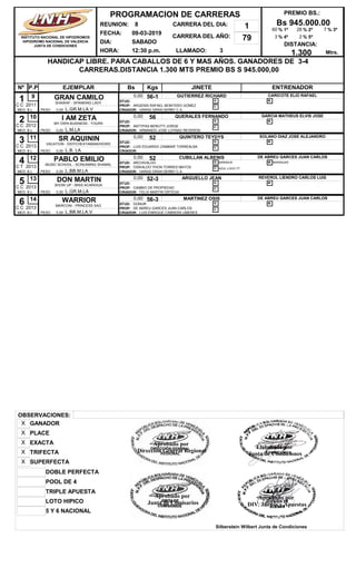 REUNION: 8
FECHA: 09-03-2019
DIA: SABADO
CARRERA DEL AÑO: 79
HORA: 12:30 p.m. LLAMADO: 3
HANDICAP LIBRE. PARA CABALLOS DE 6 Y MAS AÑOS. GANADORES DE 3-4
CARRERAS.DISTANCIA 1.300 MTS PREMIO BS S 945.000,00
PREMIO BS.:
Bs 945.000,00
DISTANCIA:
1.300
Nº EJEMPLAR Bs Kgs JINETE ENTRENADORP.P
PROGRAMACION DE CARRERAS
INSTITUTO NACIONAL DE HIPODROMOS
HIPODROMO NACIONAL DE VALENCIA
JUNTA DE CONDICIONES
CARRERA DEL DIA: 1
Mtrs.
% 1º60 % 2º28 % 3º7
% 4º3 % 5º2
1 GRAN CAMILO
SHAWAF - SPANKING LADY
B.L
0,00 56-1 GUTIERREZ RICHARD
L.GR.M.LA.V
CARICOTE ELIO RAFAEL9
MED:
2011 PROP: ARGENIS RAFAEL MONTERO GOMEZ
CRIADOR: HARAS GRAN DERBY C.A.
STUD:
PESO 0,00
G:
C:
M:
C C
2 I AM ZETA
MY OWN BUSINESS - TOURS
B.L
0,00 56 QUERALES FERNANDO
L.M.LA
GARCIA MATHEUS ELVIS JOSE10
MED:
2012 PROP: ANTYPAS BERUTTI JORGE
CRIADOR: ARMANDO JOSE LOYNAZ REVERON
STUD:
PESO 0,00
G:
C:
M:
C C
3 SR AQUININ
VACATION - DIDYCHEATAMANDHOWE
B.L
0,00 52 QUINTERO TEYDYS
L.B. LA
SOLANO DIAZ JOSE ALEJANDRO11
MED:
2013 PROP: LUIS EDUARDO ZAMMAR TORREALBA
CRIADOR:
STUD:
PESO 0,00
G:
C:
M:
C C
4 PABLO EMILIO
MUSIC SCHOOL - SCREAMING SHAMAL
B.L
0,00 52 CUBILLAN ALBENIS
L.BB.M.LA
DE ABREU GARCES JUAN CARLOS12
MED:
2013 PROP: OSWALDO YHON TORRES MATOS
CRIADOR: HARAS GRAN DERBY C.A.
STUD: ARCHIVALDO
PESO 0,00
G: NARANJA
C: AZUL LOGO 7T
M: NARANJAS
C T
5 DON MARTIN
SHOW UP - MISS ACARIGUA
B.L
0,00 52-3 ARGUELLO JEAN
L.GR.M.LA
REVEROL LIENDRO CARLOS LUIS13
MED:
2013 PROP: CAMBIO DE PROPIEDAD
CRIADOR: FELIX MARTIN ORTEGA
STUD:
PESO 0,00
G:
C:
M:
C C
6 WARRIOR
MARCONI - PRINCESS SAG
B.L
0,00 56-3 MARTINEZ OSIS
L.BB.M.LA.V
DE ABREU GARCES JUAN CARLOS14
MED:
2013 PROP: DE ABREU GARCES JUAN CARLOS
CRIADOR: LUIS ENRIQUE CABRERA UMERES
STUD: GONUR
PESO 0,00
G:
C:
M:
C C
OBSERVACIONES:
POOL DE 4
SUPERFECTAX
LOTO HIPICO
DOBLE PERFECTA
5 Y 6 NACIONAL
TRIFECTAX
PLACEX
TRIPLE APUESTA
EXACTAX
GANADORX
Elaborado por
Junta de Condiciones
Aprobado por
DIV. Juegos y Apuestas
Silberstein Wilbert Junta de Condiciones
Aprobado por
Direccion General Regional
Aprobado por
Junta de Comisarios
 