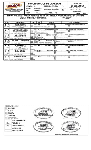 REUNION: 8
FECHA: 09-03-2019
DIA: SABADO
CARRERA DEL AÑO: 82
HORA: 01:55 p.m. LLAMADO: 17
HANDICAP LIBRE – PARA CABALLOS DE 5 Y MÁS AÑOS. GANADORES DE 2-3 CARRERAS
DIST.1100 MTRS.PREMIO BSS. 900.000,00
PREMIO BS.:
Bs 900.000,00
DISTANCIA:
1.100
Nº EJEMPLAR Bs Kgs JINETE ENTRENADORP.P
PROGRAMACION DE CARRERAS
INSTITUTO NACIONAL DE HIPODROMOS
HIPODROMO NACIONAL DE VALENCIA
JUNTA DE CONDICIONES
CARRERA DEL DIA: 4
Mtrs.
% 1º60 % 2º28 % 3º7
% 4º3 % 5º2
1 ROCKOLERO
COMMANCHE SADDLE - FOREVER JAK
L
0,00 56 BRITO ANDRY
L.GR.M.CC.LA
HERNANDEZ MONTILLA LUIS ALBERTO1
MED:
2013 PROP: JESUS MOISES HERNANDEZ FLORES
CRIADOR: OSCAR ALBERTO RODRIGUEZ MENDOZA
STUD:
PESO 0,00
G:
C:
M:
C C
2 LOVE AND LUCK
INDUCEMENT - RUNAWAY SREVA
B.L
0,00 57-4 BERMUDEZ YONECSO
L.GR.B8.BB.M.LA
SOLANO DIAZ JOSE ALEJANDRO2
MED:
2013 PROP: GONZALEZ JORGE LUIS
CRIADOR: AGROPECUARIA UNIDA, C.A.
STUD: J.G.J.V.
PESO 0,00
G: ROJA
C: ROJA CON LETRAS EN LA
ESPALDA "J.G.J.V."
M: ROJA
C C
3 DR PESTANA
PASSING WELLS - BELLA PIA
L
0,00 52 MORENO HECTOR
L.M.CC.LA
TRUJILLO HIDALGO HENRY ARMANDO3
MED:
2014 PROP: HARAS OROPAL C.A.
CRIADOR: HARAS OROPAL C. A.
STUD: OROPAL
PESO 0,00
G: ROJA
C: ROJA CON ROMBOS ORO VIEJO
M: ROJAS
C C
4 MY PRETTY DREAM
SEEKING A DREAM - TORMENTA NEGRA
B.L
0,00 56 QUINTERO TEYDYS
L.GR.LA
SOLANO DIAZ JOSE ALEJANDRO4
MED:
2014 PROP: ALBERTO JOSE GONZALEZ VILLALOBOS
CRIADOR: ANGELA MARIA SERAFINI DE CINCOTTI
STUD: MI SUEÑO
PESO 0,00
G: AMARILLO
C: AMARILLA CON CUADROS
AZULES
M: AMARILLO
C C
5 ALQUIMISTA
x - x
L
0,00 52 COLINA ALEJANDRO
L.GR.BZ.M.CC.LA.V
TRUJILLO HIDALGO HENRY ARMANDO5
MED:
2014 PROP:
CRIADOR:
STUD:
PESO 0,00
G:
C:
M:
6 DON SALIM
B.L
0,00 56,5-4 ARGUELLO JEAN
L.BZ.P.LA.
ORTIZ BRAVO JOSE ALEJANDRO6
MED:
2013 PROP:
CRIADOR:
STUD:
PESO 0,00
G:
C:
M:
7 NOTTINGHAM
B.L
0,00 58-4 LUGO JAIME JR.
L.GR.M.LA
ROJAS VILLEGAS GERMAN ILDEMARO7
MED:
PROP:
CRIADOR:
STUD:
PESO 0,00
G:
C:
M:
OBSERVACIONES:
POOL DE 42DA
SUPERFECTAX
LOTO HIPICO
DOBLE PERFECTA
5 Y 6 NACIONAL
TRIFECTAX
PLACEX
TRIPLE APUESTA2DA
EXACTAX
GANADORX
Elaborado por
Junta de Condiciones
Aprobado por
DIV. Juegos y Apuestas
Silberstein Wilbert Junta de Condiciones
Aprobado por
Direccion General Regional
Aprobado por
Junta de Comisarios
 