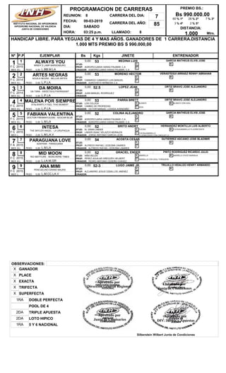 REUNION: 8
FECHA: 09-03-2019
DIA: SABADO
CARRERA DEL AÑO: 85
HORA: 03:25 p.m. LLAMADO: 8
HANDICAP LIBRE. PARA YEGUAS DE 4 Y MAS AÑOS. GANADORES DE 1 CARRERA.DISTANCIA
1.000 MTS PREMIO BS S 990.000,00
PREMIO BS.:
Bs 990.000,00
DISTANCIA:
1.000
Nº EJEMPLAR Bs Kgs JINETE ENTRENADORP.P
PROGRAMACION DE CARRERAS
INSTITUTO NACIONAL DE HIPODROMOS
HIPODROMO NACIONAL DE VALENCIA
JUNTA DE CONDICIONES
CARRERA DEL DIA: 7
Mtrs.
% 1º60 % 2º28 % 3º7
% 4º3 % 5º2
1 ALWAYS YOU
MINER´S LAMP-MARIENBURG
B.L
0,00 53 MEDINA LUIS
L.BB.M.LA
GARCIA MATHEUS ELVIS JOSE1
MED:
2015 PROP: AGROPECUARIA HARAS PAUMAR, C.A
CRIADOR: AGROPECUARIA HARAS PAUMAR, C.A
STUD:
PESO 0,00
G:
C:
M:
Y C
2 ARTES NEGRAS
AGUILA NEGRA - BELLAS ARTES
B.L
0,00 53 MORENO HECTOR
L.P.LA.
VERASTEGUI ARRAEZ RENNY ABRAHAN2
MED:
2014 PROP: CAMARGO CAMARGO LUIS MANUEL
CRIADOR: AGROVISTA HERMOSA C.A.
STUD:
PESO 0,00
G:
C:
M:
Y C
3 DA MOIRA
DA TARA - SWEETSOUTHERNSAINT
B.L
0,00 52,5 LOPEZ JEAN
L.P.LA
ORTIZ BRAVO JOSE ALEJANDRO3
MED:
2014 PROP: JUAN MANUEL RODRIGUEZ
CRIADOR:
STUD:
PESO 0,00
G:
C:
M:
Y C
4 MALENA POR SIEMPRE
STALWARTLY-FEEL THIS MOMENT
B.L
0,00 53 PARRA BRETT
L.P.LA.
ORTIZ BRAVO JOSE ALEJANDRO4
MED:
2015 PROP: CAMBIO DE PROPIEDAD
CRIADOR: VICTOR MANUEL LOZADA AVENDAÑO
STUD: LOS COLZOS
PESO 0,00
G: BLANCO
C: AZUL
M: BLANCO CON AZUL
Y C
5 FABIANA VALENTINA
DOCTOR FREMANTLE(GB) - AZUCAR BLUE
B.L
0,00 52 COLINA ALEJANDRO
L.M.LA
GARCIA MATHEUS ELVIS JOSE5
MED:
2015 PROP: AGROPECUARIA HARAS PAUMAR, C.A
CRIADOR: AGROPECUARIA HARAS PAUMAR, C.A
STUD:
PESO 0,00
G:
C:
M:
Y C
6 INTESA
THE SKYLER ANGEL - LA URUPAGUA
L
0,00 52 BRITO ANDRY
L.M.LA.V
HERNANDEZ MONTILLA LUIS ALBERTO6
MED:
2015 PROP: LINDER ISAAC VELAZCO MORALES
CRIADOR: JORGE ANTONIO GARCIA LEON
STUD: EL GRAN LINDER
PESO 0,00
G: FUCSIA
C: FUCSIA/AMARILLO
FLUORECENTE CON CIRC/LET LV
M: FUCSIA/AMARILLO FLUORECENTE
Y C
7 PARAGUANA LOVE
AZAFRAN - PARAGUANA
B.L
0,00 54 ACOSTA CESAR
L.M.LA
GUTIERREZ ASCANIO JOSE BLADIMIR7
MED:
2015 PROP: ALFREDO RAFAEL LEDEZMA LINARES
CRIADOR: ALFREDO RAFAEL LEDEZMA LINARES
STUD:
PESO 0,00
G:
C:
M:
Y A
8 MID MOON
RIO MATIYURE - MONCHERIE TIMES
B.L
0,00 52 GRACIEL ENDER
L.LA.M.GR
PINTO RODRIGUEZ RICARDO JULIO8
MED:
2015 PROP: PEREZ AGUILAR GREGORY HELBERT
CRIADOR: PEDRO ANTONIO CEDEÑO CHAVEZ
STUD: NIÑA BELEN
PESO 0,00
G: AMARILLA
C: AMARILLA CON AZUL TURQUESA
M: AMARILLA VIVOS NARANJA
Y C
9 ANA MIMI
PENCUELINO-GRAND MAURA
L
0,00 52-3 LUGO JAIME JR.
L.M.CC.LA.V
TRUJILLO HIDALGO HENRY ARMANDO9
MED:
2015 PROP: ALEJANDRO JESUS CEBALLOS JIMENEZ
CRIADOR:
STUD:
PESO 0,00
G:
C:
M:
Y C
OBSERVACIONES:
POOL DE 4
SUPERFECTAX
LOTO HIPICO2DA
DOBLE PERFECTA1RA
5 Y 6 NACIONAL1RA
TRIFECTAX
PLACEX
TRIPLE APUESTA2DA
EXACTAX
GANADORX
Elaborado por
Junta de Condiciones
Aprobado por
DIV. Juegos y Apuestas
Silberstein Wilbert Junta de Condiciones
Aprobado por
Direccion General Regional
Aprobado por
Junta de Comisarios
 