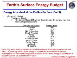 Climate and Global Change Notes
13-37
Earth’s Surface Energy Budget
Energy Absorbed at the Earth’s Surface (Con’t)
• Convection (Con’t)
- Two types (Con’t)
> The Bowen Ratio (BR) varies depending on the surface type and
meteorological conditions
Geographical Area Bowen Ratio
Europe 0.62
Asia 1.14
North America 0.74
South America 0.56
Africa 1.61
Australia 2.18
Atlantic Ocean 0.11
Indian Ocean 0.09
Pacific Ocean 0.10
All land 0.96
All oceans 0.11
Note: Dry areas like Australia have high BR while wet areas like oceans have low
BRs, i.e., over dry areas, more energy is transferred from the surface to the
atmosphere via sensible heating while over wet areas, more energy is transferred to
the atmosphere via evaporation of water
 