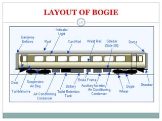 gorakhpur Railway internship