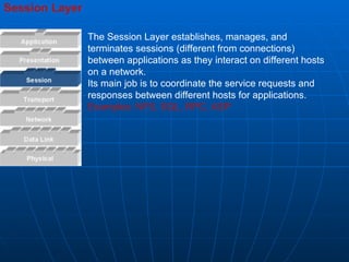 Session Layer The Session Layer establishes, manages, and terminates sessions (different from connections) between applications as they interact on different hosts on a network.  Its main job is to coordinate the service requests and responses between different hosts for applications. Examples: NFS, SQL, RPC, ASP 