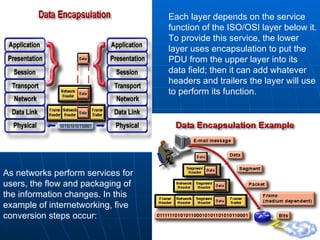 Each layer depends on the service function of the ISO/OSI layer below it. To provide this service, the lower layer uses encapsulation to put the PDU from the upper layer into its data field; then it can add whatever headers and trailers the layer will use to perform its function.  As networks perform services for users, the flow and packaging of the information changes. In this example of internetworking, five conversion steps occur:  