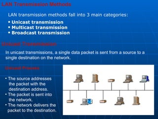 LAN Transmission Methods    Unicast Transmission Unicast Process The source addresses  the packet with the destination address. The packet is sent into  the network.  The network delivers the  packet to the destination. In unicast transmissions, a single data packet is sent from a source to a single destination on the network.  LAN transmission methods fall into 3 main categories: Unicast transmission  Multicast transmission  Broadcast transmission 