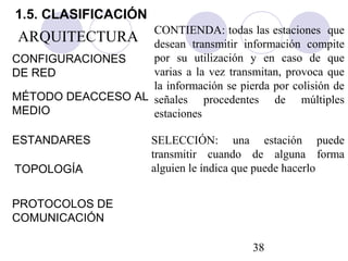 38
ARQUITECTURA
CONTIENDA: todas las estaciones que
desean transmitir información compite
por su utilización y en caso de que
varias a la vez transmitan, provoca que
la información se pierda por colisión de
señales procedentes de múltiples
estaciones
SELECCIÓN: una estación puede
transmitir cuando de alguna forma
alguien le índica que puede hacerlo
CONFIGURACIONES
DE RED
TOPOLOGÍA
ESTANDARES
MÉTODO DEACCESO AL
MEDIO
PROTOCOLOS DE
COMUNICACIÓN
1.5. CLASIFICACIÓN
 