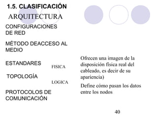 40
ARQUITECTURA
FISICA
LOGICA
Ofrecen una imagen de la
disposición física real del
cableado, es decir de su
apariencia)
Define cómo pasan los datos
entre los nodos
CONFIGURACIONES
DE RED
TOPOLOGÍA
ESTANDARES
MÉTODO DEACCESO AL
MEDIO
PROTOCOLOS DE
COMUNICACIÓN
1.5. CLASIFICACIÓN
 