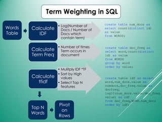 Term Weighting in SQL
• Log(Number of
Docs / Number of
Docs which
contain term)
Calculate
IDF
• Number of times
Term occurs in
document
Calculate
Term Freq
• Mulitply IDF *TF
• Sort by High
values
• Select Top N
features
Calculate
tfidf
create table idf as select
word,num_docs.value as
numdocs,doc_freq.value as
docfreq,
log10(num_docs.value/doc_freq.
value) as idf
from doc_freq,WORK.num_docs
order by idf;
create table doc_freq as
select word,count(distinct
id) as value
from WORDS
group by word
order by value;
create table num_docs as
select count(distinct id)
as value
from WORDS;
Words
Table
Top N
Words
Pivot
on
Rows
 