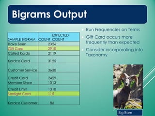 Bigrams Output
 Run Frequencies on Terms
 Gift Card occurs more
frequently than expected
 Consider incorporating into
Taxonomy
SAMPLE BIGRAM COUNT
EXPECTED
COUNT
Have Been 2326
Gift Card 2910
Called Kardo 2119
Kardco Card 3125
Customer Service 3630
Credit Card 2429
Member Since 1013
Credit Limit 1310
Starlight Card 115
Kardco Customer 86
Big Ram
 