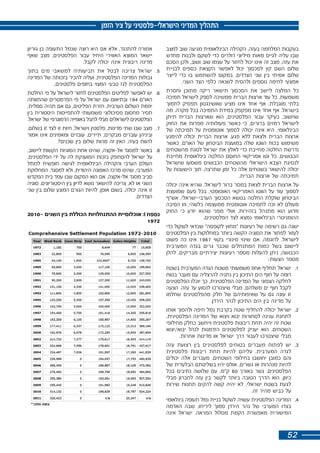 התהליך המדיני הישראלי-פלסטיני על ציר הזמן 
בעקבות המלחמה בעזה, הקהילה הבינלאומית מגיעה שוב למצב 
שבו עליה לגייס מאות מיליוני דולרים כדי לשקם ולבנות מחדש 
את עזה. מצב זה אינו יכול לחזור על עצמו שוב ושוב, ולכן הסכם 
שלום השם קץ לסכסוך יכול לאפשר הקצאת כספים לבניית 
שלום אמיתי בין שני הצדדים, במקום להשתמש בו כדי לייצר 
אמצעי לחימה נוספים ולהסית לשנאה כלפי הצד השני. 
כל המלצה ליישב את הסכסוך תישאר ריקה מתוכן וחסרת 
משמעות, כל עוד ארצות הברית ממשיכה לספק לישראל תמיכה 
בלתי מוגבלת. אף אחד אינו מציע שוושינגטון תפסיק לתמוך 
בישראל. אף אחד אינו מפקפק במידת התמיכה בכל מקרה. מה 
שחשוב, בעיקר עבור הפלסטינים, הוא שארצות הברית תיתן 
לישראל רמזים ברורים, כי כאשר פעולותיה מפרות את החוק 
הבינלאומי, היא אינה יכולה לסמוך אוטומטית על תמיכתה של 
ארצות הברית ולצאת ללא פגע. ארצות הברית יכולה להימנע 
משימוש בכוח הווטו שלה במועצת הביטחון של האו"ם, כאשר 
נדרשת החלטה מחייבת כדי לאלץ את ישראל לסגת מהשטחים 
הכבושים. כל וטו אמריקאי החוסם החלטה בינלאומית מחייבת 
לנסיגת הצבא הישראלי מהשטחים הכבושים משמעו שישראל 
יכולה להישאר בשטחים אלה כל זמן שתרצה, תוך הישענות על 
תמיכתה של ארצות הברית. 
על ארצות הברית לצאת במסר ברור לישראל, שהיא אינה יכולה 
לסמוך עוד על הווטו האמריקאי האוטומטי, בכל פעם שמועצת 
הביטחון שוקלת החלטה בנושא הסכסוך הערבי-ישראלי. אש"ף 
מעולם לא זכה לתמיכה אוטומטית ממעצמה כלשהי, וזו הסיבה 
מדוע הוא מתנהל בזהירות, אולי מפני שהוא יודע כי החוק 
ההומניטרי הבינלאומי נמצא לצד הפלסטינים. 
ישנה גם רשימה של רעיונות "מחוץ לקופסה" שכדאי לשקול כדי 
לעזור לפתור את הסוגיה הקשה ביותר במחלוקות בין הפלסטינים 
לישראל. לדוגמה, אם שינוי מינורי בקווי 1967 אינו כה פשוט 
ליישום בשל כמות המתנחלים שכבר גרים בגדה המערבית 
הכבושה, ניתן להעלות מספר רעיונות יצירתיים מבריקים. להלן 
מספר הצעות: 
1 .1 ישראל תחליף אחוז משמעותי משטח הגדה המערבית בשטח 
דומה על חוף הים התיכון בין נתניה להרצליה עם מעבר בטוח 
לחלקה הצפוני של המדינה הפלסטינית. כך יוכלו הפלסטינים 
לקבל חוף ים משלהם, מבלי שיצטרכו לנסוע עד עזה. הצעה 
זו עונה גם על שאיפותיהם של חלק מהפלסטינים שחלמו 
על מדינה בין הים התיכון לנהר הירדן. 
2 .2 ישראל יכולה להחליף שטח בקרבת נמל חיפה ולהפוך אותו 
לתחנת עגינה לסחורות יבוא ויצוא של המדינה הפלסטינית. 
שטח זה יהיה תחת ריבונות פלסטינית וייחשב כחלק מחילופי 
השטחים. הוא יעניק לפלסטינים הזדמנות לנהל יבוא/יצוא 
מבלי שיצטרכו לעבור דרך ישראל או מדינות אחרות. 
3 .3 יש לפתוח מעברים בטוחים לפלסטינים בין רצועת עזה 
לגדה המערבית. עליהם להיות תחת ריבונות פלסטינית 
והם כמובן יחושבו בחילופי השטחים. מעברים אלה יכולים 
להיות מנהרות או גשרים, אולם יהיו בשליטתם הבלעדית של 
הפלסטינים. גשר באורך 60 ק"מ, עם שלושה נתיבים בכל 
כיוון, הוא הדרך הטובה ביותר לקשר בין עזה לחברון מבלי 
לגעת בשטח ישראלי. לא יהיה קשה להקים תחנות שירות 
על כביש מהיר זה. 
4 .4 המדינה הפלסטינית עשויה לשקול בניית נמל תעופה בינלאומי 
בצדו המערבי של נהר הירדן סמוך ליריחו, שבה האדמה 
המישורית מאפשרת הקמת מסלול המראה. ישראל אינה 
52 
אמורה להתנגד, אלא אם היא רוצה שנמל התעופה בן גוריון 
יישאר המוצא האווירי היחיד עבור הפלסטינים, מצב שאף 
מדינה ריבונית אינה יכולה לקבל. 
5 .5 ישראל צריכה לבטל את תביעותיה למשאבי מים בתוך 
גבולות המדינה הפלסטינית, ועליה להכיר בזכותה של המדינה 
הפלסטינית לגז טבעי המצוי בחופים פלסטינים. 
6 .6 יש לאפשר לפליטים הפלסטינים לחזור לישראל על פי החלטת 
האו"ם 194 ובתיאום עם ישראל על פי הפרמטרים שהתוותה 
יוזמת השלום הערבית. חזרת הפליטים, גם אם תהיה סמלית, 
תסיר מחסום פסיכולוגי משמעותי להתפייסות היסטורית בין 
הפלסטינים לישראלים מבלי לחבל באופייה הדמוגרפי של ישראל. 
7 .7 מצב שבו שתי מדינות, פלסטין וישראל, חיות זו לצד זו בשלום, 
וביניהן עוברים מבקרים, תיירים, עובדים ומאמינים אינו אמור 
להוות בעיה. האין זה מהות שלום בין שכנים? 
8 .8 באשר למסגד אל-אקצה, שהינו אחת הסוגיות הקשות ליישוב, 
על ישראל להסתפק בזכות המוענקת לה על ידי הפלסטינים, 
העולם הערבי והקהילה הבינלאומית לגישה חופשית לכותל 
המערבי, שהינו מרכז האמונה היהודית, ולא למסגד. המחלוקת 
סביב מסגד אל-אקצה, אם הוא המקום שבו עמד בית המקדש 
השני או לא, צריכה להישאר נושא לדיון בין היסטוריונים. סוגיה 
זו אינה יכולה, בשום אופן, להיות הגורם המונע שלום בין שני 
הצדדים. 
נספח I: אוכלוסיית ההתנחלויות הכוללת בין השנים 2010- 
1972 
 