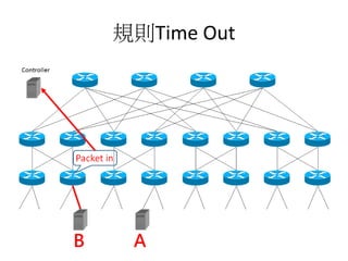 規則Time Out
AB
 