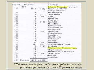‫פולין‬ ‫יהודי‬ ‫של‬ ‫הראשון‬ ‫האוכלוסין‬ ‫מפקד‬ ‫פי‬ ‫על‬,‫התגוררו‬‫בשנת‬1764
‫בעיירה‬‫וישניובטשיק‬32‫יהודים‬,‫לקהילת‬ ‫השתייכו‬ ‫כולם‬‫פודהייץ‬
 