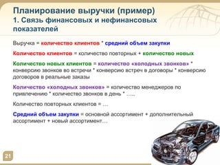 Планирование выручки (пример)
1. Связь финансовых и нефинансовых
показателей
Выручка = количество клиентов * средний объем закупки
Количество клиентов = количество повторных + количество новых
Количество новых клиентов = количество «холодных звонков» *
конверсию звонков во встречи * конверсию встреч в договоры * конверсию
договоров в реальные заказы
Количество «холодных звонков» = количество менеджеров по
привлечению * количество звонков в день * …..
Количество повторных клиентов = …
Средний объем закупки = основной ассортимент + дополнительный
ассортимент + новый ассортимент…
21
 