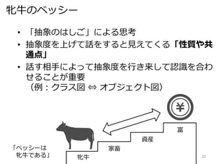 牝牛のベッシー
• 「抽象のはしご」による思考
• 抽象度を上げて話をすると見えてくる「性質や共
通点」
• 話す相手によって抽象度を行き来して認識を合わ
せることが重要
（例：クラス図 ⇔ オブジェクト図）
22
「ベッシーは
牝牛である」 牝牛
家畜
資産
富
 