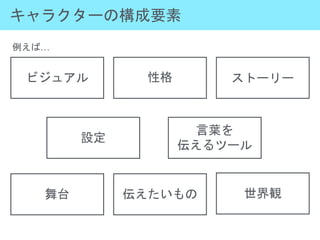 キャラクターの構成要素
ビジュアル 性格 ストーリー
設定
言葉を
伝えるツール
舞台 伝えたいもの 世界観
例えば…
 