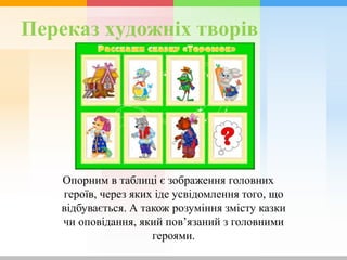 Переказ художніх творів
Опорним в таблиці є зображення головних
героїв, через яких іде усвідомлення того, що
відбувається. А також розуміння змісту казки
чи оповідання, який пов’язаний з головними
героями.
 